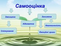 Самооцінка і здоров’я