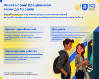 Оплата праці працівникам віком до 18 років