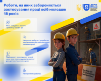 Роботи, на яких забороняється застосування праці осіб молодше18 років