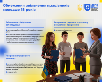 Обмеження звільнення працівників молодше 18 років